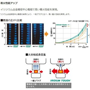 ニッサン デイズ DENSO イリジウムタフ スパークプラグ 3本セット VXUH20I B21W 3B20 デンソー イリジウムプラグ V9110-5650の画像5