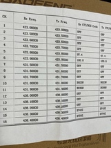 [UHF トランシーバー 2台セット] Baofeng UV-12Mini 最大5W ペア 430Mhz帯 16ch固定 イヤホンマイク USBチャージャー付 無線機_画像7