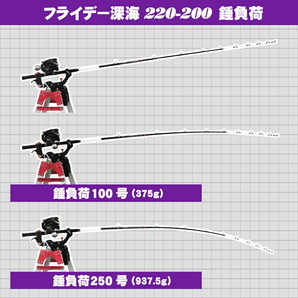 ▲深海用船竿 Friday深海（フライデー深海）220cm-MAX350号 (ori-frishinkai-958703)の画像5