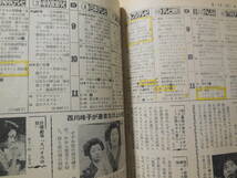 TVガイド　テレビガイド 1978年 昭和53年 大場久美子 沢田研二 ピンクレディー 田宮二郎 片平なぎさ 若原瞳_画像10