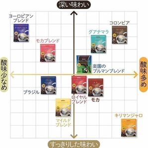 【BROOＫ’S】ブルックス コーヒー◆ドリップバッグ◆１２種２６袋 春の彩りアソート珈琲◆クーポン・ポイント消化に!の画像8