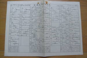 国鉄資料　電機乗務員運用表　名古屋第二機関区　昭和55年10月1日改正　昭和55年12月1日一部修正