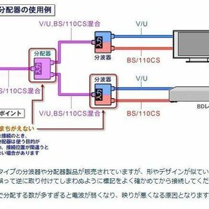 送料無料！アンテナ 2分配器 2650MHz 地デジ BS・CS対応 ・ 2分配 TSP-2DEの画像3