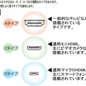 送料無料！HDMIケーブル 2m 金メッキ端子 Etherent/4K,2K対応 ハイスピード Ver1.4 ・ HDMI-2Mの画像4