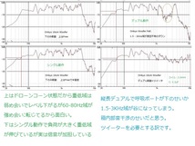 9-Onkyo 参考特性データ