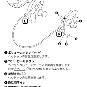 【訳あり・未使用品】DENON ワイヤレス イヤホン イエロー■スポーツ向け■Bluetooth 3.0■保護等級4の防滴性能■ワイヤレス ヘッドホンの画像5