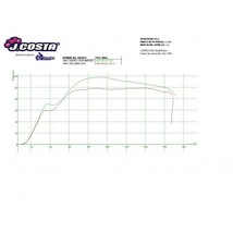 J.costa / EVO4 サーキット走行向けセッテング(高速重視型) バリエーター プーリー/ LIBERTY 2T 50　ピァジオ リバティ_画像6