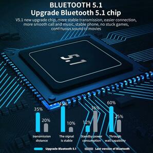 最新版 ワイヤレスイヤホン Bluetooth 5.1+EDR イヤホン マイク Hi-Fi 新品 黒 の画像4