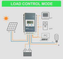 ★30A MPPT チャージコントローラー Tracer 3210AN epever epsolar 12V 24V システム_画像4