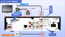 【動作保証】TZ-LS200P 地デジ チューナー STB　HDMI接続　RCA　コンパクト　panasonic_画像4