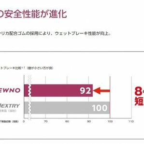 ブリヂストン●185/60R15●NEWNO 2023年製造 新品 サマータイヤ4本セット 総額35,800円 特価品！！の画像4