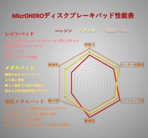 【即納】MicrOHERO製 シマノ SHIMANO M416 M445 M575用 　B01S E01S　互換　ディスクブレーキパッド　レジンパッド　BP-R001_画像6