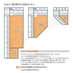 ■Ito Lens単焦点1.56 非球面 ブルーライトカット＆撥水コート【２本目】