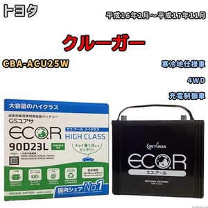 国産 バッテリー GSユアサ ECO.R HIGH CLASS トヨタ クルーガー CBA-ACU25W 平成16年2月～平成17年11月 EC90D23LHC