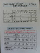 【シルバー色】 CMCスーパーバンド　水道　カーボンマイクロコイル　活性水　酸素水　水素水　美味しい水　ＣＭＣペンダント_画像6