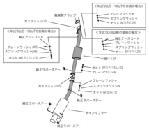 自動車関連業者直送限定 HKS Hi-Power409 MUFFLER ハイパワー409 マフラー スカイライン ER34 2ドア RB25DET 98/05-01/05 (31006-AN015)_画像2