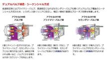 作動方法です