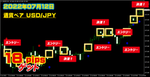 FX 刈り取りスキャルピング 為替相場から無裁量で毎回１～5pipsを刈り取るトレード手法 【デイトレードも可 サインツール シグナルツール】_画像3