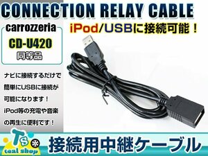 パイオニア カロッツェリア 楽ナビ AVIC-RZ77 CD-U420互換USB接続ケーブル ipod iphone USBデバイス 1.5m