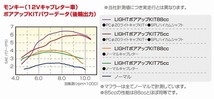 キタコ KITACO 214-1016420 88cc ライトボアアップキット ホンダ_画像2