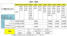 ☆グラファイトデザイン ツアーAD IZ-6 タイトリストFW用スリーブ付き☆NW-306_画像4