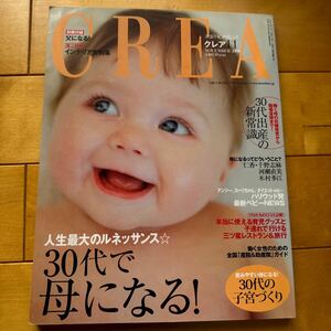 CREA 2008 11