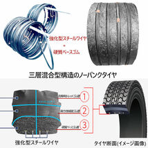 フォークリフト用ノーパンクタイヤ 合わせ式ホイール付 2本 タイヤサイズ5.00-8 リム幅 3.00 穴数6 ハブ穴径110mm_画像4