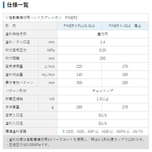 明治スプレーガン3点セット+カプラ付 FINERⅡ PLUS-G14、カップ4GF-U、手元圧力計MAR、カプラ20PFF ◆FINER2 PLUS-G14 ファイナー2 の画像7