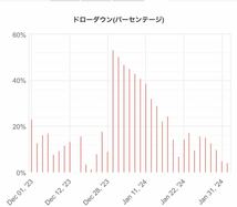 1円 FX 自動売買ツール MT4 _画像5