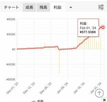 1円 FX 自動売買ツール MT4 _画像4