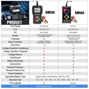 【送料無料】日本語モード CCA バッテリーテスター 上級機種 BM560★多機能 最新版★カー. バイク バッテリーチェッカー アナライザーの画像9