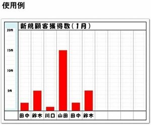 何も無くてもヤフオクで毎月多額の営業成績を出せる仕事術　リスクは全く無いのに動くお金は一千万円台　