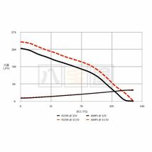 ワルボロ WALBRO GSS341 255LPH 大容量 燃料ポンプ 取付けキット フューエルポンプ 汎用 180SX シルビア S13 S14 S15 BNR32 WAB-GSS341-S1_画像4