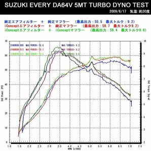 iConcept 断熱 エアフィルター インテークキット エブリィ DA64W DA64V DG64V DG64W DR64V DR64W ターボ ヒートシールド付 ICC-073-S02の画像3