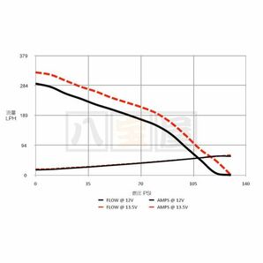 ワルボロ WALBRO GSS341 255LPH 大容量 燃料ポンプ 取付けキット フューエルポンプ 汎用 180SX シルビア S13 S14 S15 BNR32 WAB-GSS341-S1の画像4