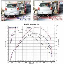 堺市手渡し可 ★ iConcept ステンレスマフラー アルト ワゴンR KEI AZワゴン HA12S HA12V HA22S HN22S MC22S NA ICC-035_画像2