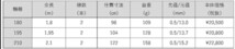 櫻井釣漁具 伊勢 かぶせ釣り 210 釣り 釣竿 堤防 筏(カセ) かぶせ釣り石鯛　チヌ　コブダイ　予備穂先付_画像9