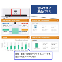 30万円からはじめる 最強蓄電池 ソーラー発電システム ハイブリッドインバーター 家庭用蓄電池 5000wh容量 5000w出力 SEKIYA_画像10