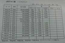 A5 ◇ 平成30年 2018年　 ミントセット【大特年硬貨入り】造幣局◇額面 666円 ◇稀少◇送料 185円◇同梱◇_画像8