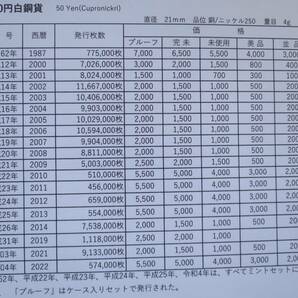 A3 ◇平成15年 2003年 鉄腕アトム 貨幣セット ◇額面666円 【特年硬貨入り】 ◇造幣局◇希少◇の画像8