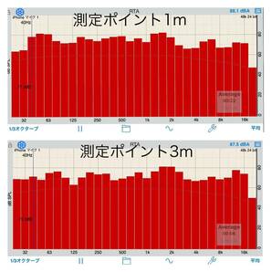 SANSUI SP-505JにJBL LE14A＋2402H＋N2400搭載の本格2wayシステム メンテ済の画像10