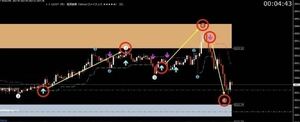 FXで堅実に利益を重ねたいという思いに応えます！！！(MT４用サインツール)