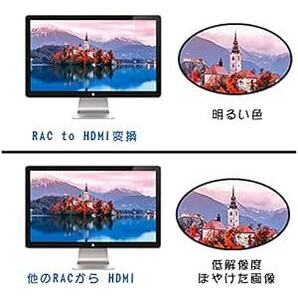 RCA to HDMI変換コンバーター L'QECTED AV to HDMI 変換器 AV2HDMI USBケーブル付き コンポの画像5