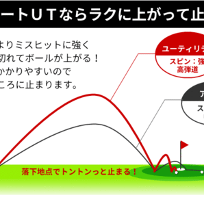 【FD-60：標準シャフト】FLIT-BOX6ユーティリティー U3～U15 難しいアイアンにさようなら！ユーティリティで楽々ユーティリティ時代到来！の画像8