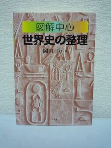 図解中心 世界史の整理★岡田功■世界大戦 冷戦 帝国主義 先史♪