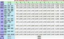 O#479 フィアット500 ABA-31212 平成21年4月登録　純正バックドアAssy 水色系 カラー:294/A リアゲート ハッチ ★個人宅配達不可★_画像6