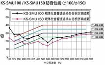 ナスタ(NASTA) 防音部材 KS-SMU150 パイプ用 内径φ150用 グレー 本体: 奥行8cm 本体: 高さ15cm 本_画像3