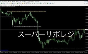 サポート＆レジスタンスを自動で高性能に引きます 　ＭＴ４　ＦＸ・バイナリーオプション兼用裁量ツール 