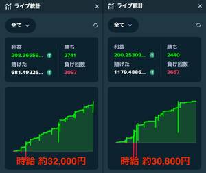 ステークダイス高収益型ストラテジー「Strategy-Z」