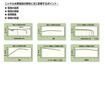 BT01e 電話子機用 互換電池 パナソニック HHR-T407 対応 他VE-GP53DW VE-GP62DL VE-GP62DW VL-W600 VL-W601 VL-W602 VL-W603等_画像6